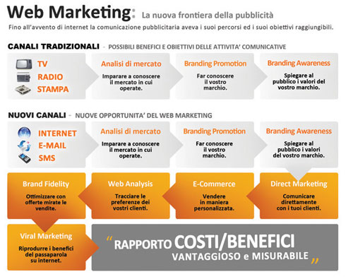 web-marketing web marketing