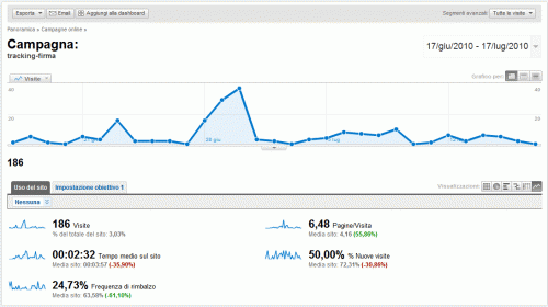 Schermata report in Google Analytics