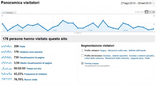 panoramica-visitatori Dashboard - Panoramica visitatori