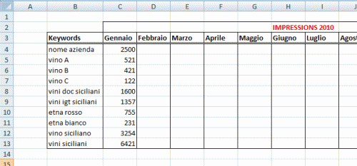 Impressions su foglio di calcolo