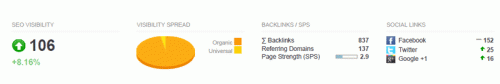 Allegrini.it - SEO visibility index Allegrini.it - SEO visibility index