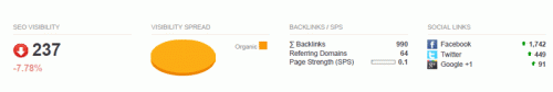 Cinellicolombini.it - SEO visibility index Cinellicolombini.it - SEO visibility index