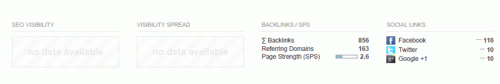 Tascadalmerita.it - SEO visibility index Tascadalmerita.it - SEO visibility index