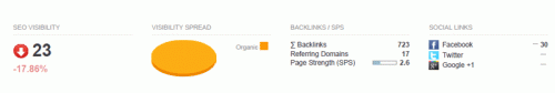 Casavinicolazonin.it - SEO visibility index Casavinicolazonin.it - SEO visibility index