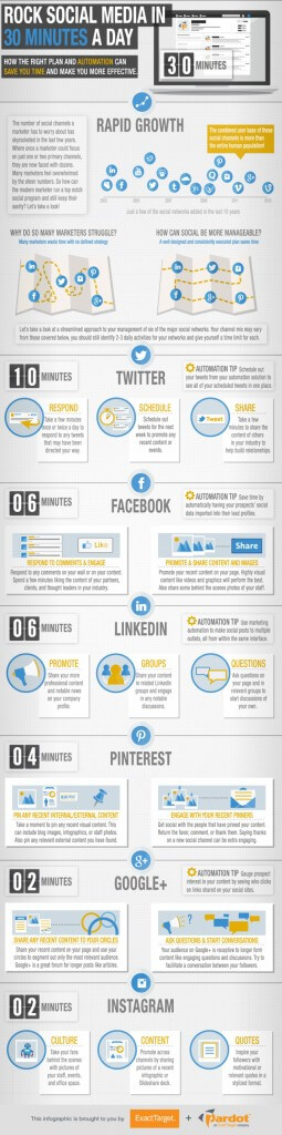 30 minuti al dì per i social media