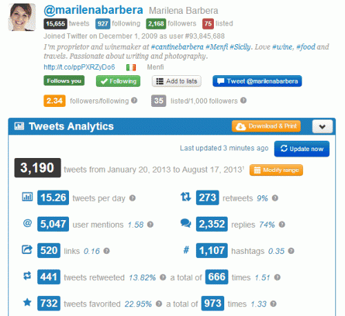 account twitter @marilenabarbera