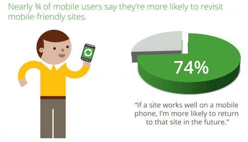 Google gli utenti preferiscono i siti mobile friendly