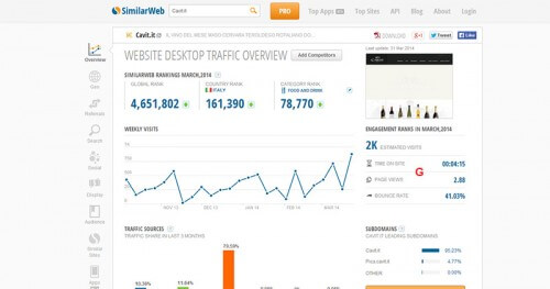 Similarweb Cavit