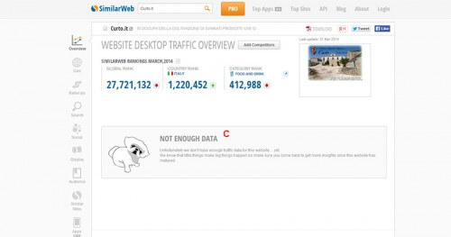 Similarweb Curto