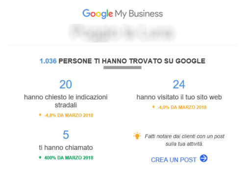 Contenuto email riepilogo statistiche gmb