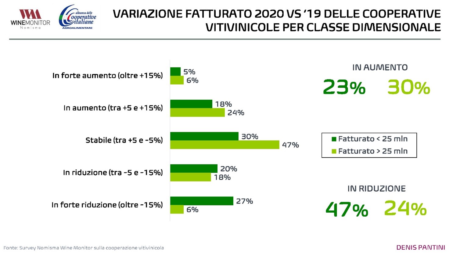 grafico