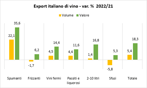 export vino grafico 2