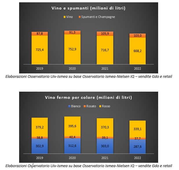 consumi di vino