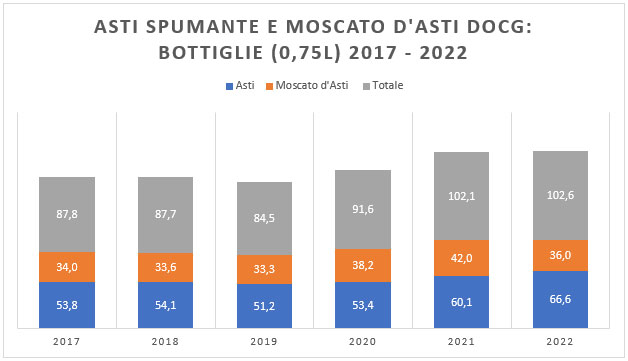 asti spumante e moscato dasti docg