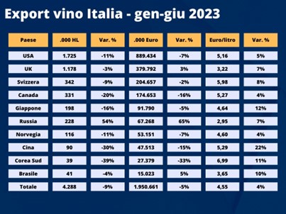 Immagine2 Export Vini Italiani