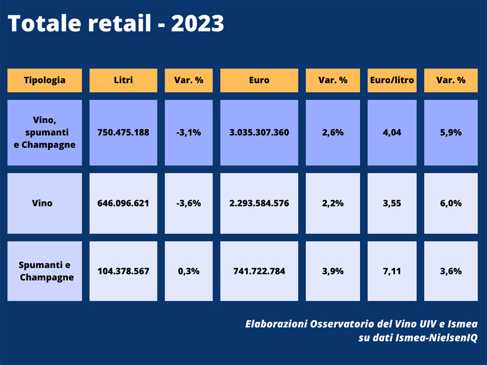 consumi vino gdo italiana 2023