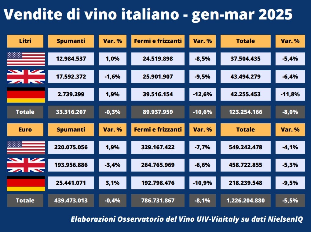 vendite vino italiano